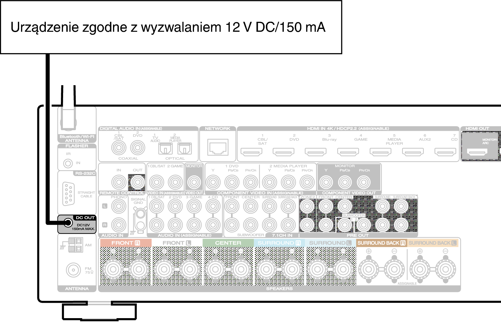 Conne DC OUT S53U